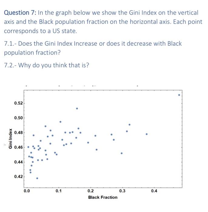 Question 7 In The Graph Below We Show The Gini Index On The Vertical Axis And The Black Population Fraction On The Hori 1