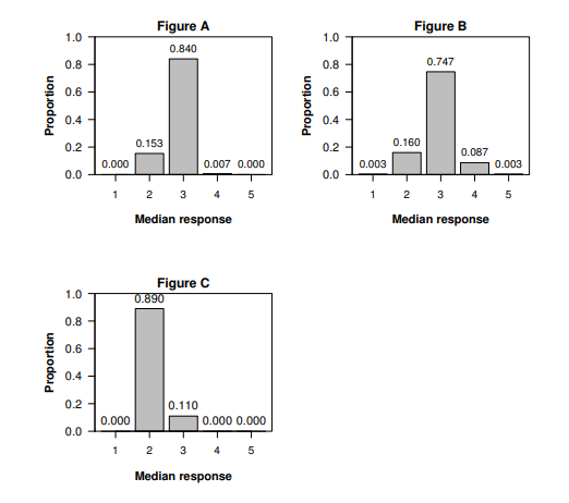 Question 5 Unit 4 8 Marks A Survey Was Taken At A Dental Practice Of The Patient S Opinion Of The Service Received 2