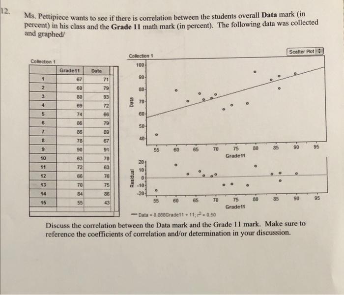 12 Ms Pettipiece Wants To See If There Is Correlation Between The Students Overall Data Mark In Percent In His Class 1