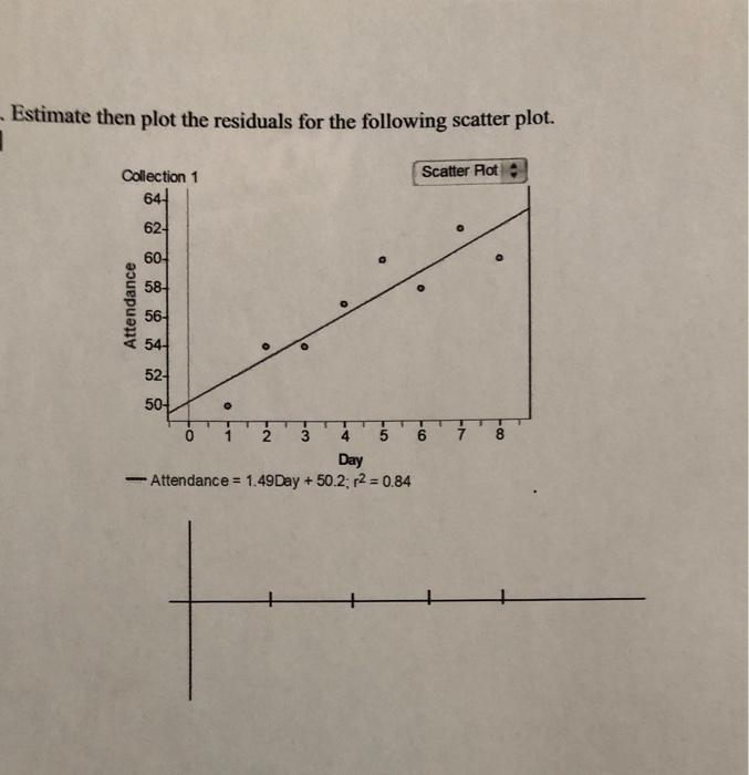 Estimate Then Plot The Residuals For The Following Scatter Plot Scatter Plot Collection 1 647 62 60 581 Attendance 56 1