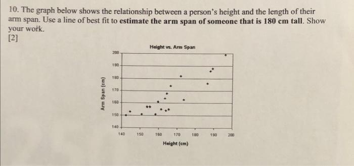 10 The Graph Below Shows The Relationship Between A Person S Height And The Length Of Their Arm Span Use A Line Of Bes 1