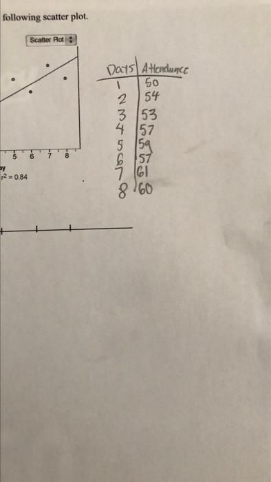 10 The Graph Below Shows The Relationship Between A Person S Height And The Length Of Their Arm Span Use A Line Of Bes 3