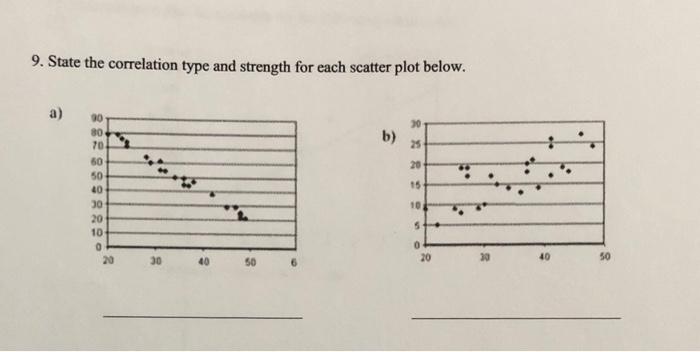 9 State The Correlation Type And Strength For Each Scatter Plot Below A 30 B 25 20 30 80 70 50 50 40 30 20 10 0 20 1 1