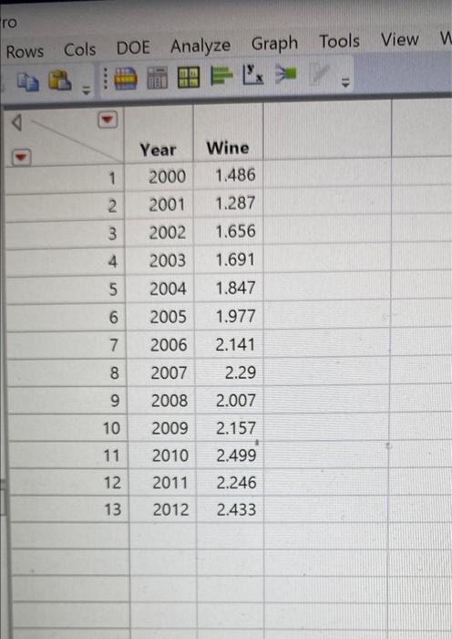 Question 1 1 6 Pts Open The Winev9 Jmp File And See That It Has Yearly Wine Consumption Data In Millions Of Liters Perf 2