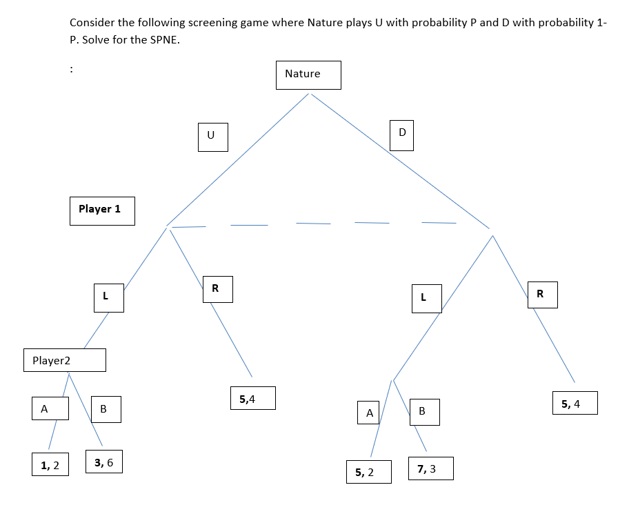 Consider The Following Screening Game Where Nature Plays U With Probability P And D With Probability 1 P Solve For The 1