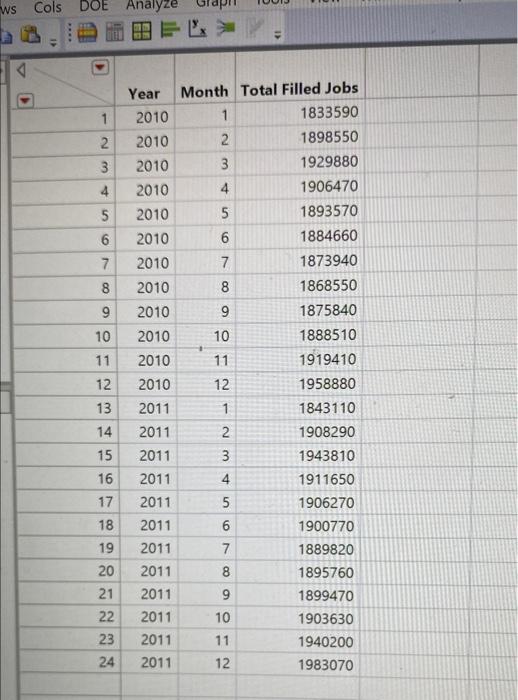 Question 2 1 4 Open The Jobs6 Jmp File And See That It Contains Two Years Of Monthly Data On Total Number Of Filled Jobs 2