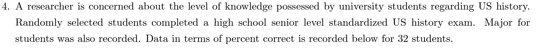 4 A Researcher Is Concerned About The Level Of Knowledge Possessed By University Students Regarding Us History Randoml 1