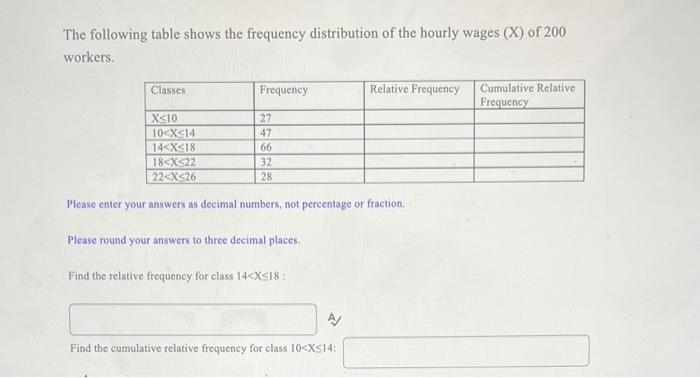 The Following Table Shows The Frequency Distribution Of The Hourly Wages X Of 200 Workers Classes Frequency Relative 1
