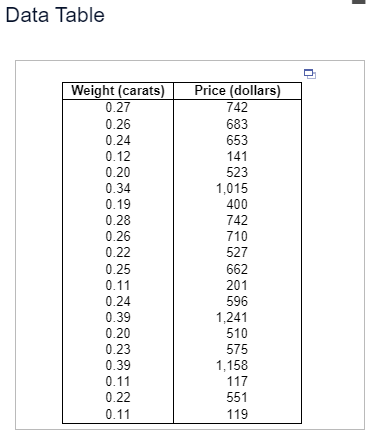 The Data Table Found Below Contains The Listed Prices And Weights Of The Diamonds In 20 Rings Offered For Sale In A News 1