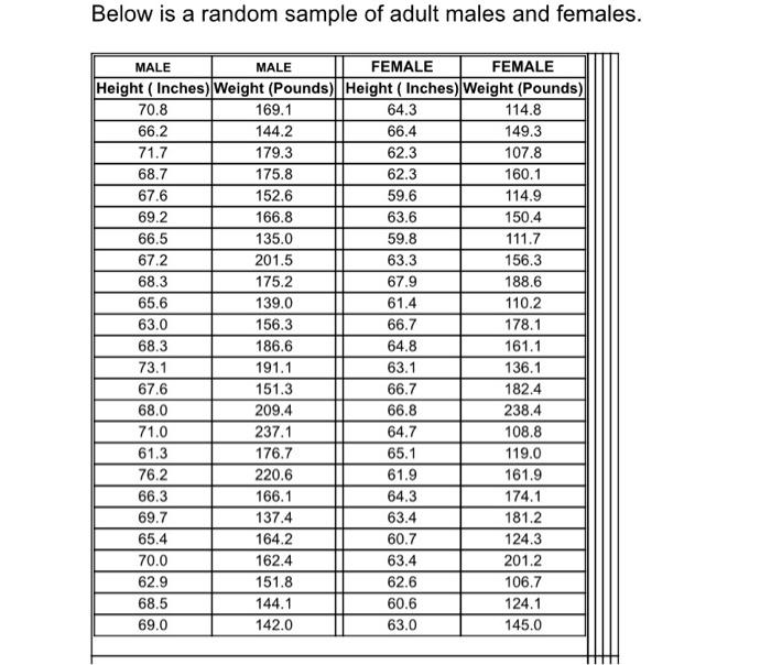 Determine If There Is A Linear Correlation Between Height Inches And Weight Pounds Height Being The Independent Var 4