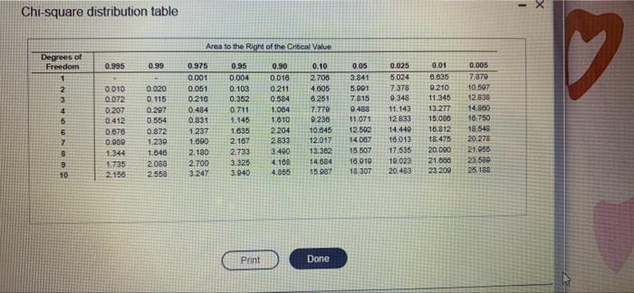 Conduct The Hypothesis Test And Provides And The Rol Value And We The Conclusion A Person Purchased A Lot Machine And Te 2