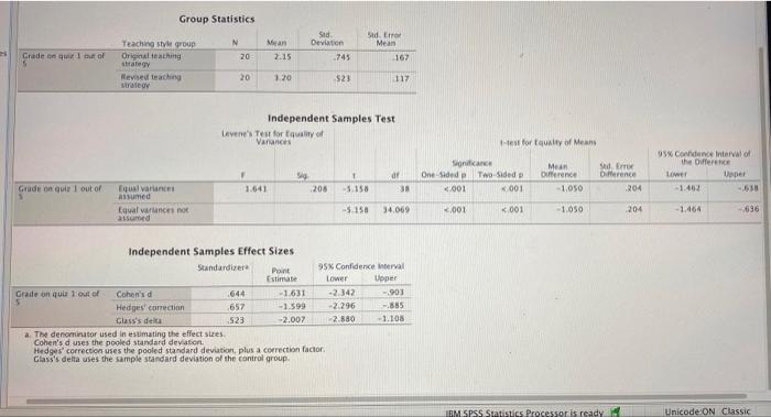 1 Why Did We Use The Independent Samples Test For This Study Note Do Not Write Because It Says To Use The Independe 2