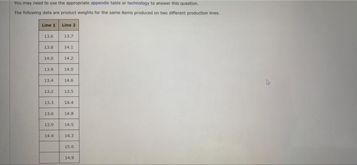 You May Need To Use The Appropriate Appendix Table Or Technology To Answer This Question The Following Data Are Product 1