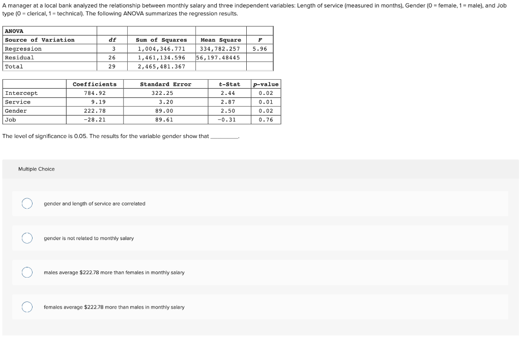A Manager At A Local Bank Analyzed The Relationship Between Monthly Salary And Three Independent Variables Length Of Se 1