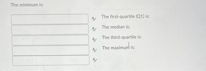 For The Data Below Please Find The Five Number Summary Please Round To One Decimal Place If The Answer Is Not A Whole 2