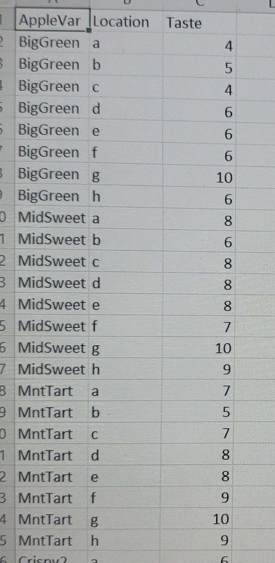 Urgent How Do I Do This In R 2 Also State The Ho And Ha And The Conclusion 3 Was Blocking Affective And How Can You De 2