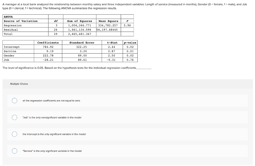 A Manager At A Local Bank Analyzed The Relationship Between Monthly Salary And Three Independent Variables Length Of Se 1