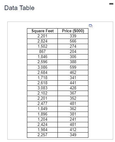 The Accompanying Data Table Contains The Listed Prices In Thousands Of Dollars And The Number Of Square Feet For 20 1