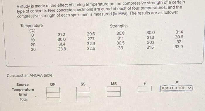 A Study Is Made Of The Effect Of Curing Temperature On The Compressive Strength Of A Certain Type Of Concrete Five Conc 1