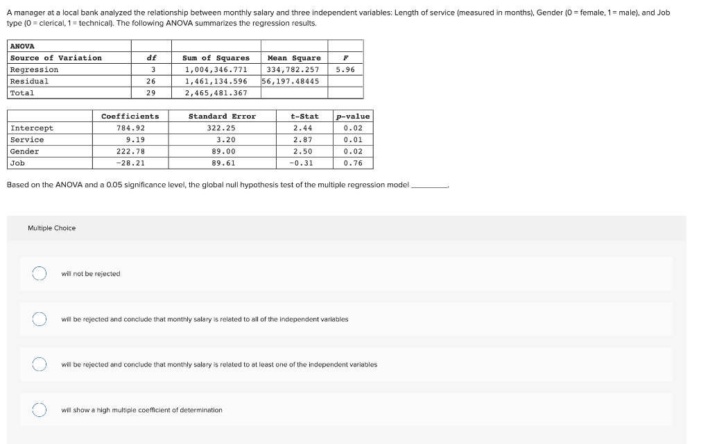 A Manager At A Local Bank Analyzed The Relationship Between Monthly Salary And Three Independent Variables Length Of Se 1