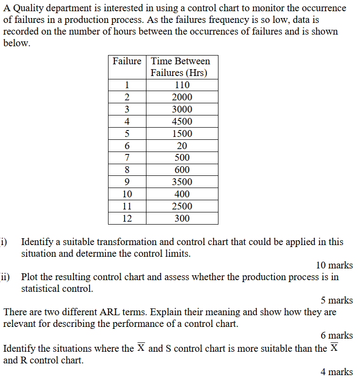 In A Quality Department Is Interested In Using A Control Chart To Monitor The Occurrence Of Failures In A Production Pro 1