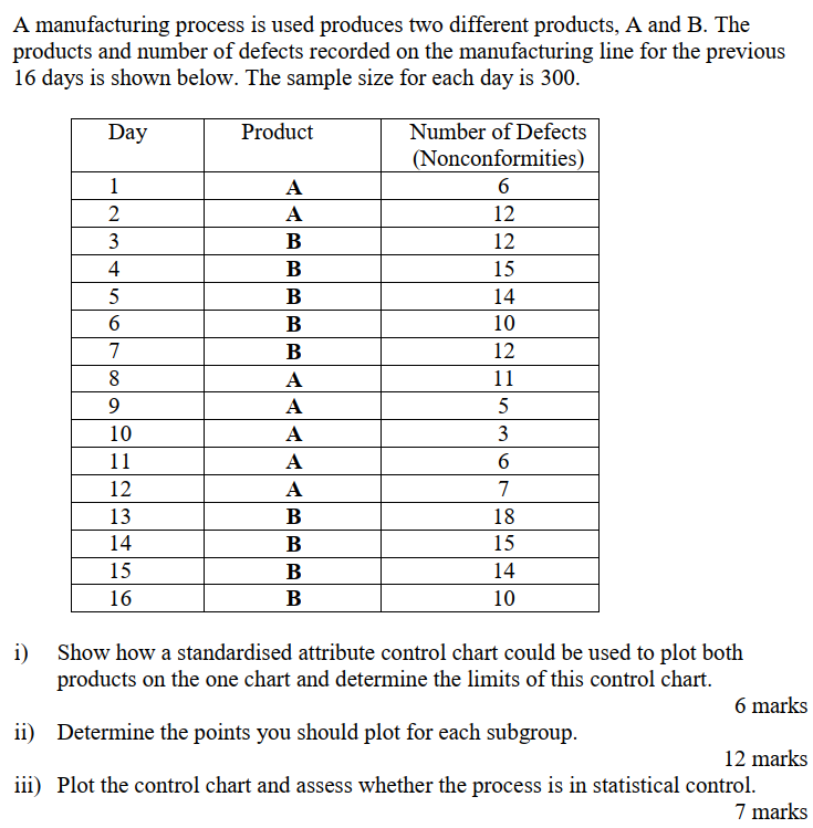 A Manufacturing Process Is Used Produces Two Different Products A And B The Products And Number Of Defects Recorded On 1