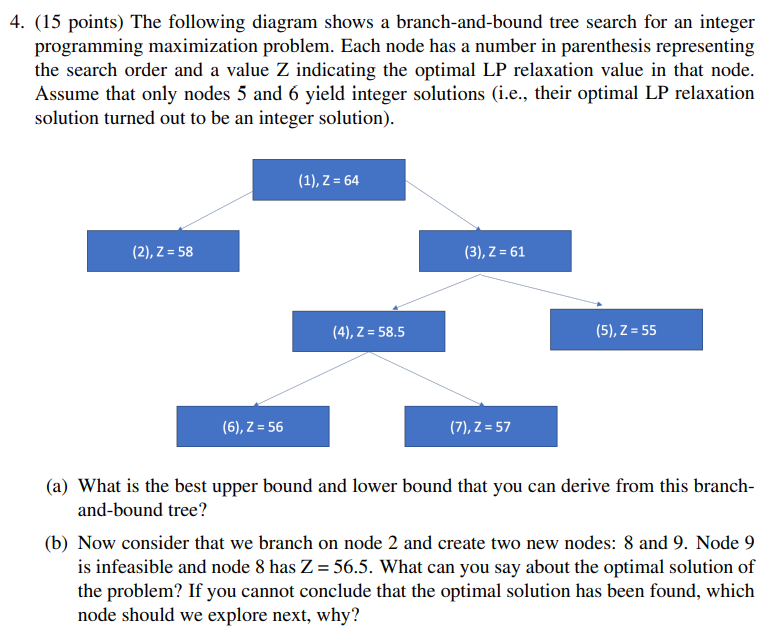4 15 Points The Following Diagram Shows A Branch And Bound Tree Search For An Integer Programming Maximization Proble 1