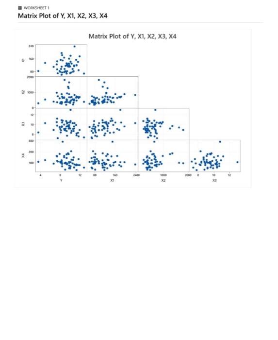 A Response Variable Of Interest Y Was Studied As A Function Of Several Predictors Answer The Following Questions Using T 2
