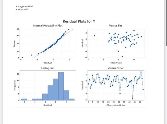 14 What Are The Confidence Intervals For The Mean Response Of A Regression Model Versus The Mean Response Prediction Of 3