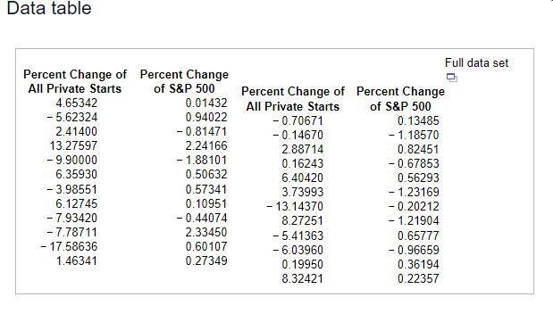 Each Month A Government Agency Releases Its Latest Estimate Of Construction Activity In The Housing Industry A Key Me 1