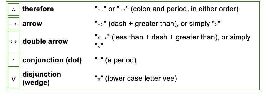 Therefore I Arrow Or Colon And Period In Either Order Dash Greater Than Or Simply Less 1