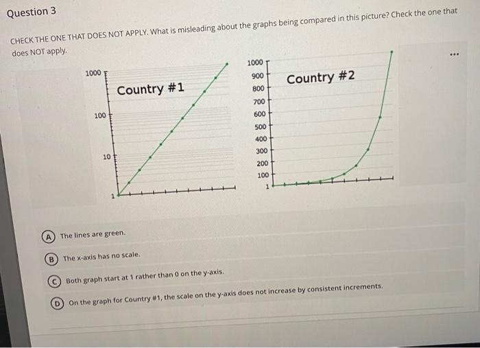 Question 3 Check The One That Does Not Apply What Is Misleading About The Graphs Being Compared In This Picture Check 1