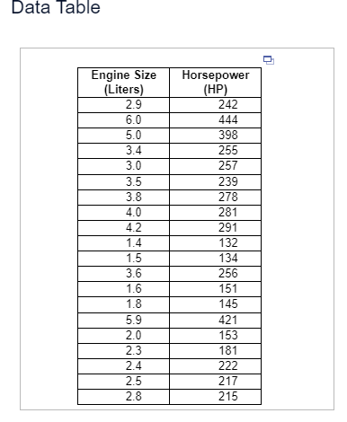 The Accompanying Data Table Includes The Engine Size In Liters And Horsepower Hp Of 20 Types Of Cars Sold Last Yea 1