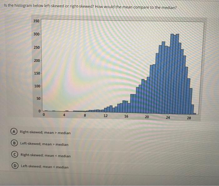 Is The Histogram Below Left Skewed Or Right Skewed How Would The Mean Compare To The Median 350 300 250 200 150 100 50 1