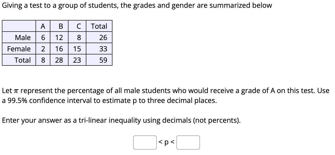 Giving A Test To A Group Of Students The Grades And Gender Are Summarized Below N Total 8 26 Male Female A B 6 12 216 1