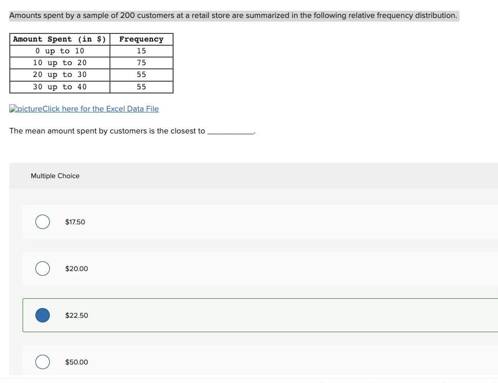 Amounts Spent By A Sample Of 200 Customers At A Retail Store Are Summarized In The Following Relative Frequency Distribu 1