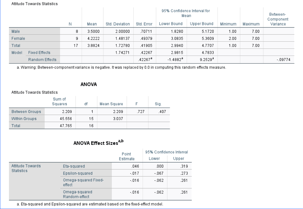 With The Given Data Fill In The Blanks 1