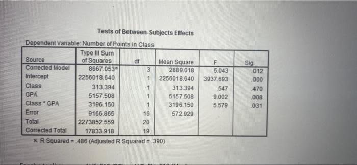 For Each Anova Table Provide The 15 Pieces Of Information Requested In The Three Results Statements You May List The P 1
