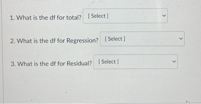 Summary Output 0 945 Regression Statistics Multiple R R Square Adjusted R Square Standard Error Observations 0 881 30 An 4