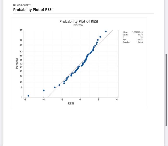 14 What Are The Confidence Intervals For The Mean Response Of A Regression Model Versus The Mean Response Prediction Of 4