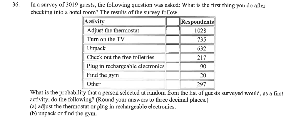 36 In A Survey Of 3019 Guests The Following Question Was Asked What Is The First Thing You Do After Checking Into A H 1