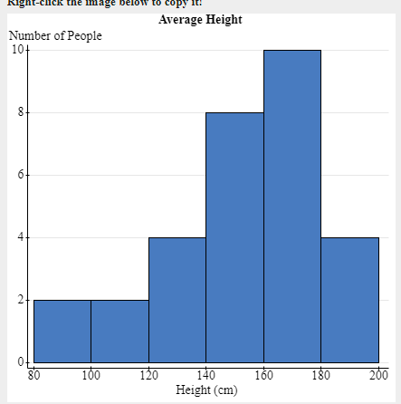 For The Quantitative Variable Chosen To Compute A 95 Confidence Interval State The Confidence Interval Then Write A 1