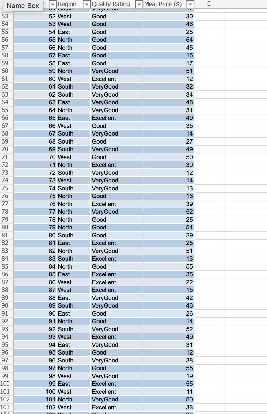Excel S Pivottable Report Provides An Excellent Way To Summarize Data For Two Or More Variables Simultaneously The Goal 3