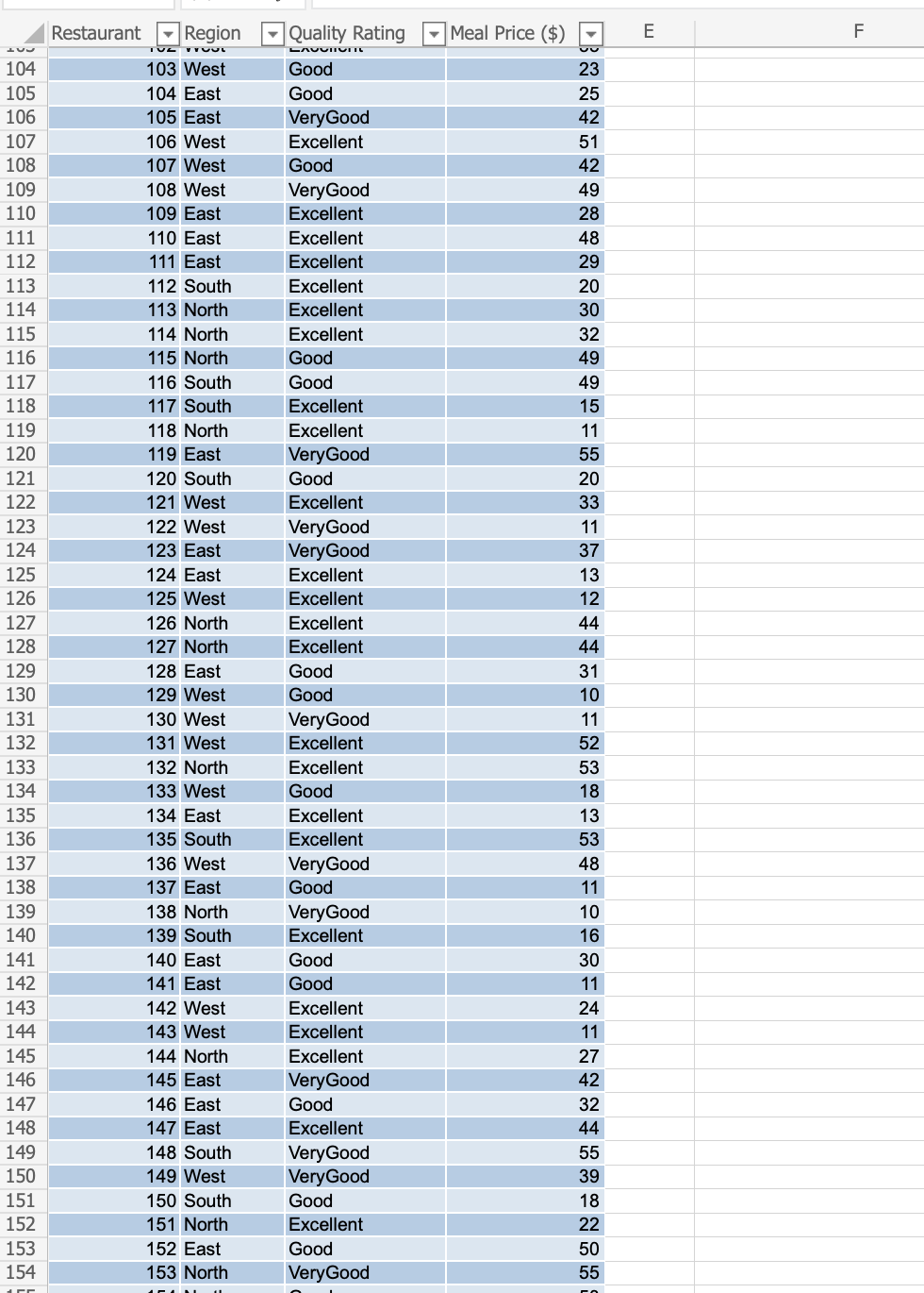 Excel S Pivottable Report Provides An Excellent Way To Summarize Data For Two Or More Variables Simultaneously The Goal 4