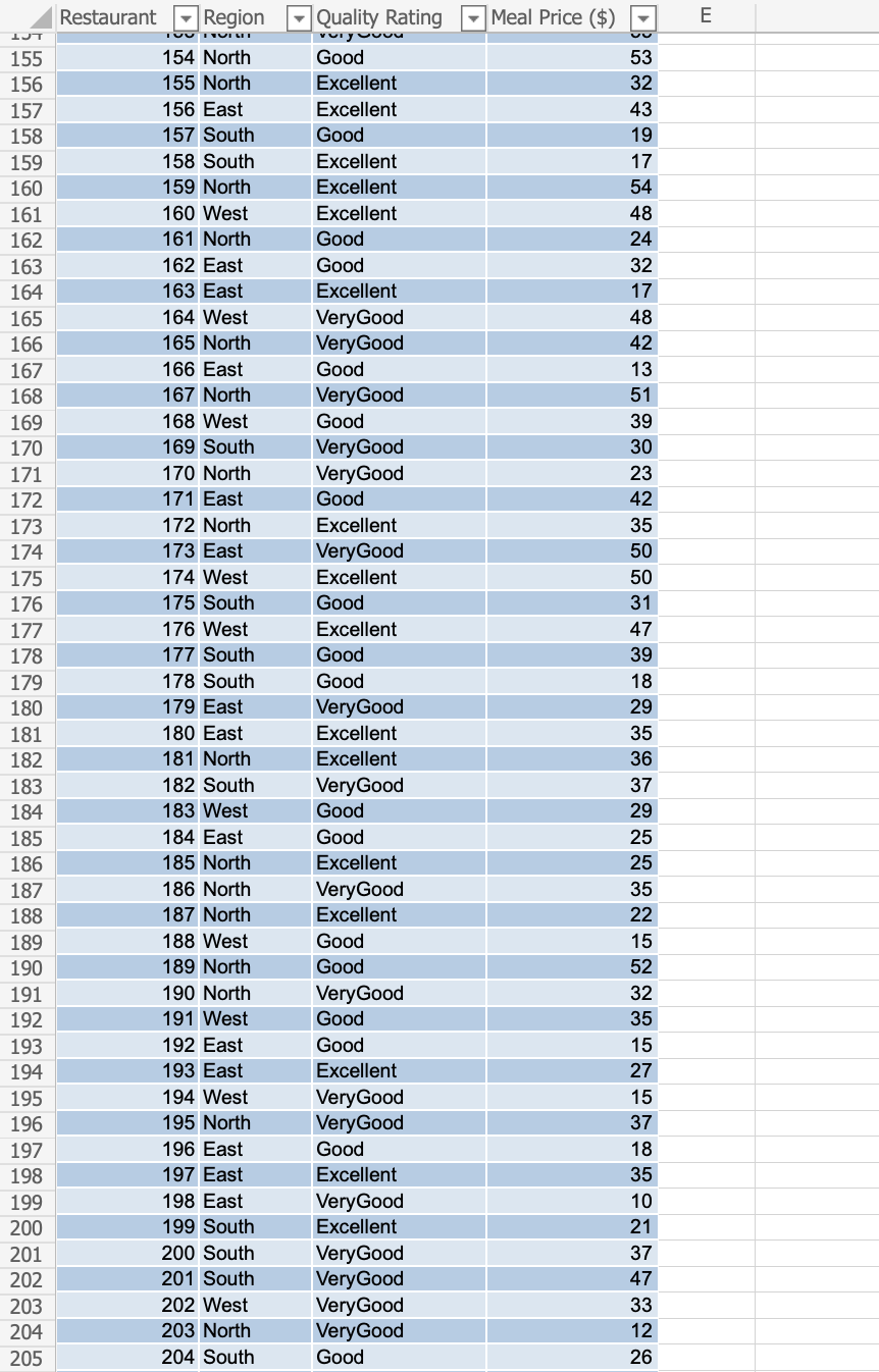 Excel S Pivottable Report Provides An Excellent Way To Summarize Data For Two Or More Variables Simultaneously The Goal 5