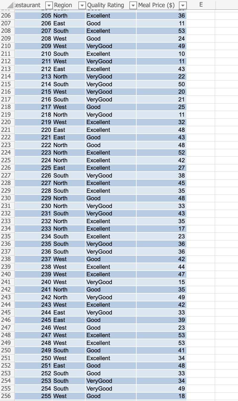 Excel S Pivottable Report Provides An Excellent Way To Summarize Data For Two Or More Variables Simultaneously The Goal 6