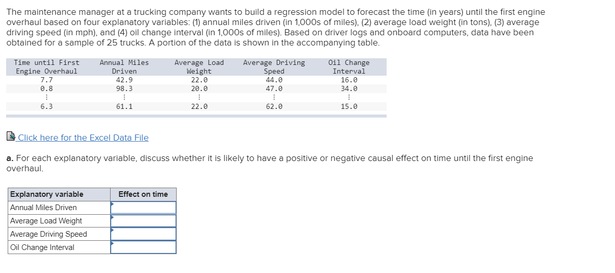 The Maintenance Manager At A Trucking Company Wants To Build A Regression Model To Forecast The Time In Years Until The 1
