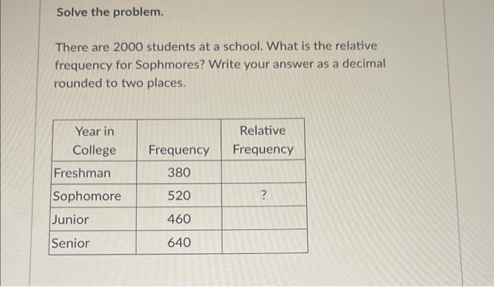 Solve The Problem There Are 2000 Students At A School What Is The Relative Frequency For Sophmores Write Your Answer 1