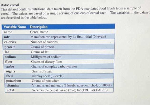 Data Cereal This Dataset Contains Nutritional Data Taken From The Fda Mandated Food Labels From A Sample Of Cereal The 1