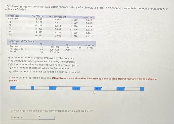 The Following Regression Output Was Obtained From A Study Of Architectural Firms The Dependent Variable Is The Total Am 1